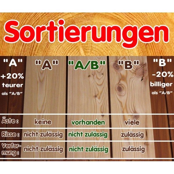 B-Sortierung / Faseprofil 20x140mm Sibirische Lärche