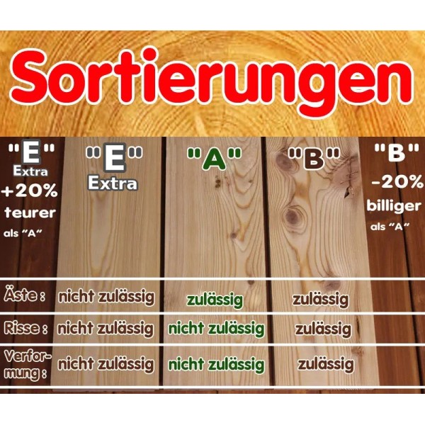 B-sortierung / Rhombusleiste (45°) 20x90mm Sibirische Lärche