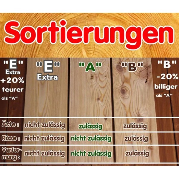 B-Sortierung / Kantholz 45x140mm Sibirische Lärche